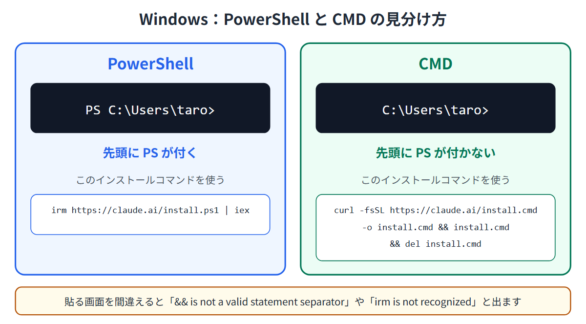 PowerShellとCMDの見分け方。行頭に PS C:\ と出れば PowerShell、C:\ だけなら CMD